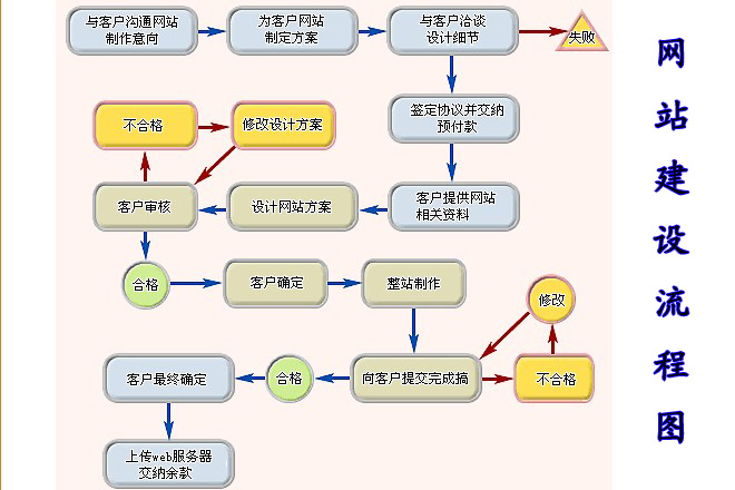 作为济南网站建设公司应该具备哪些人员