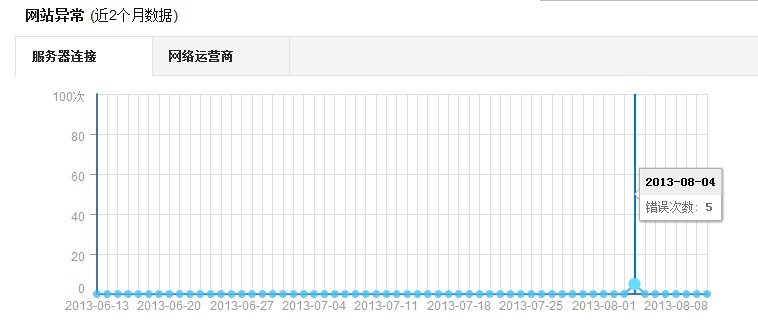 网站抓取错误图示