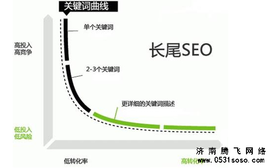 网站内容新鲜充实