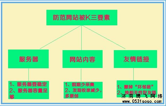 全方位提供济南网站建设服务