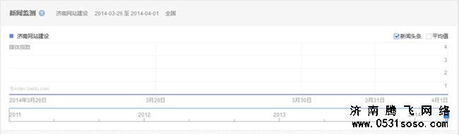 通过舆情管家栏目查看关键字在新闻源方面的展示情况