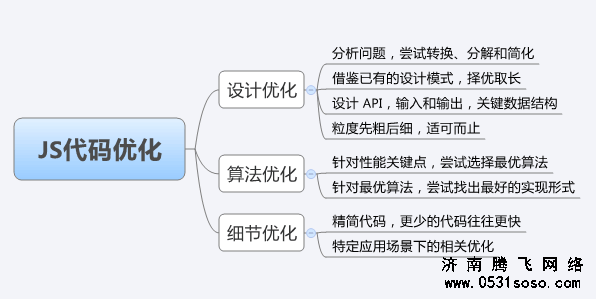 友情链接的影响