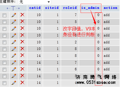 PHPCMS本身只是读取了”category_priv“这个表的所有内容，并没有对是否是管理员进行判断。