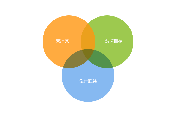 哪些因素致使网站建设用户不喜欢停留
